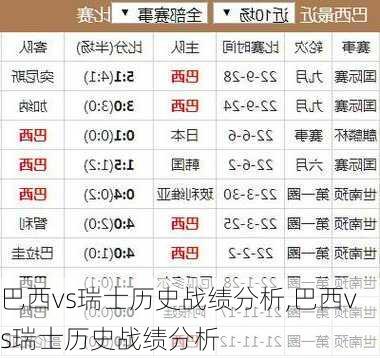 巴西vs瑞士历史战绩分析,巴西vs瑞士历史战绩分析