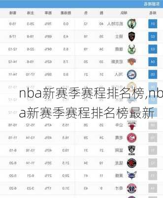 nba新赛季赛程排名榜,nba新赛季赛程排名榜最新