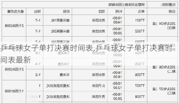 乒乓球女子单打决赛时间表,乒乓球女子单打决赛时间表最新