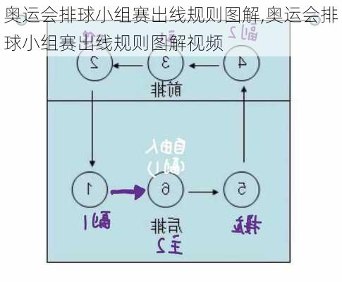 奥运会排球小组赛出线规则图解,奥运会排球小组赛出线规则图解视频