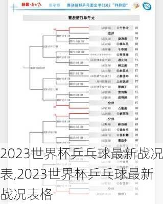 2023世界杯乒乓球最新战况表,2023世界杯乒乓球最新战况表格