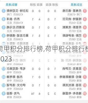 荷甲积分排行榜,荷甲积分排行榜2023