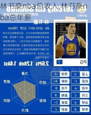 林书豪nba总收入,林书豪nba总年薪