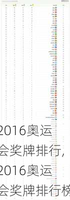 2016奥运会奖牌排行,2016奥运会奖牌排行榜