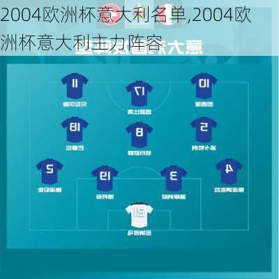 2004欧洲杯意大利名单,2004欧洲杯意大利主力阵容