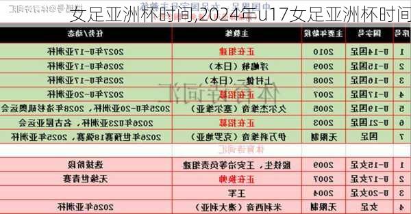 女足亚洲杯时间,2024年u17女足亚洲杯时间