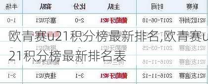 欧青赛u21积分榜最新排名,欧青赛u21积分榜最新排名表