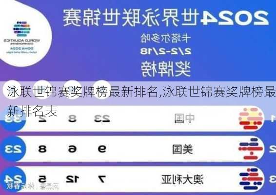 泳联世锦赛奖牌榜最新排名,泳联世锦赛奖牌榜最新排名表