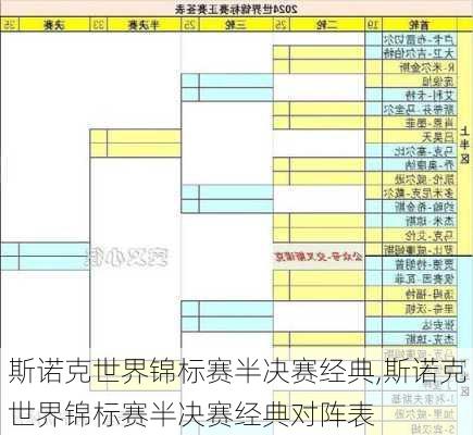 斯诺克世界锦标赛半决赛经典,斯诺克世界锦标赛半决赛经典对阵表