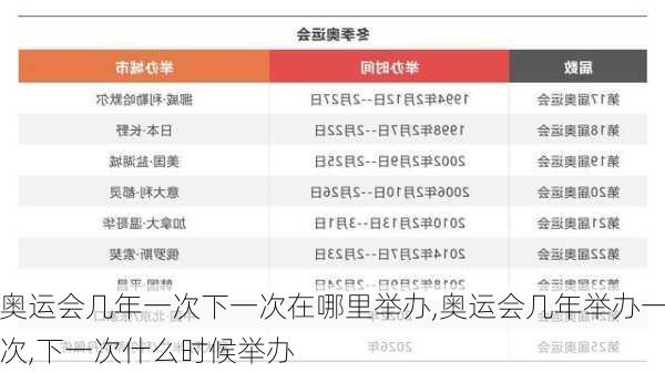 奥运会几年一次下一次在哪里举办,奥运会几年举办一次,下一次什么时候举办