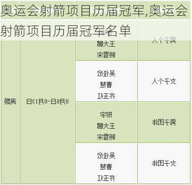 奥运会射箭项目历届冠军,奥运会射箭项目历届冠军名单