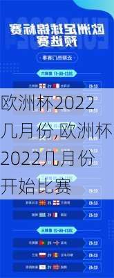 欧洲杯2022几月份,欧洲杯2022几月份开始比赛