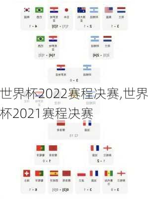 世界杯2022赛程决赛,世界杯2021赛程决赛