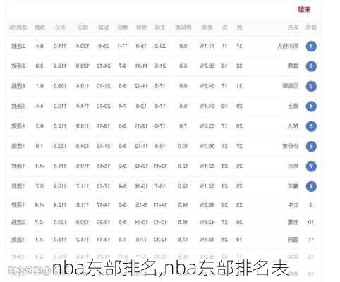 nba东部排名,nba东部排名表