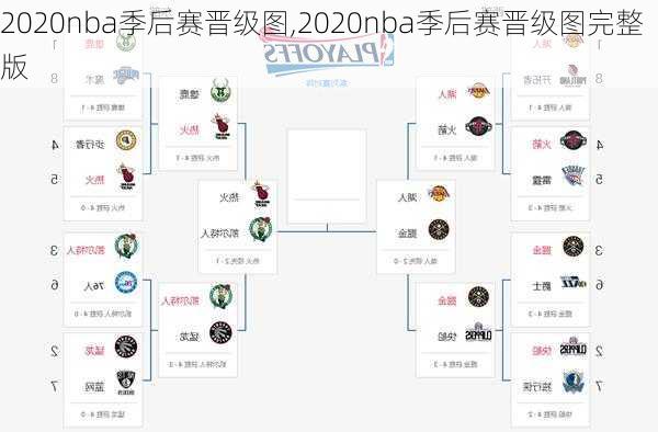 2020nba季后赛晋级图,2020nba季后赛晋级图完整版