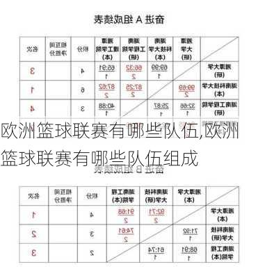 欧洲篮球联赛有哪些队伍,欧洲篮球联赛有哪些队伍组成