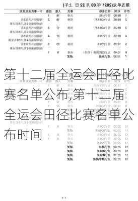 第十二届全运会田径比赛名单公布,第十二届全运会田径比赛名单公布时间