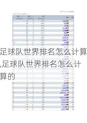 足球队世界排名怎么计算,足球队世界排名怎么计算的
