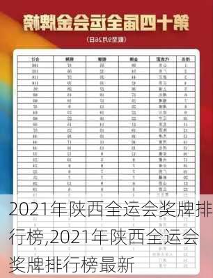 2021年陕西全运会奖牌排行榜,2021年陕西全运会奖牌排行榜最新