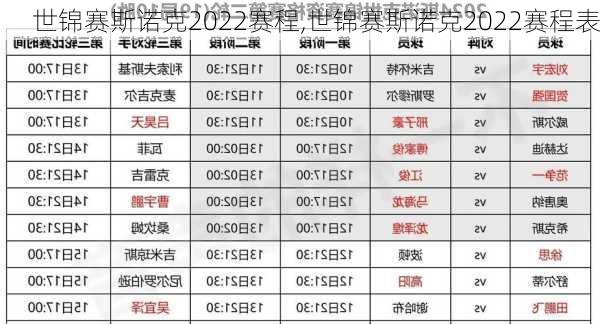 世锦赛斯诺克2022赛程,世锦赛斯诺克2022赛程表