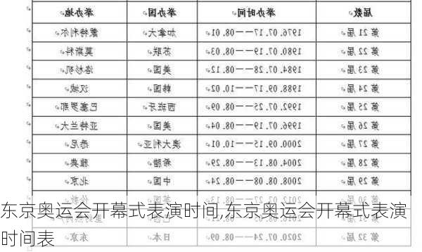 东京奥运会开幕式表演时间,东京奥运会开幕式表演时间表