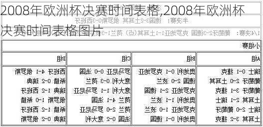 2008年欧洲杯决赛时间表格,2008年欧洲杯决赛时间表格图片