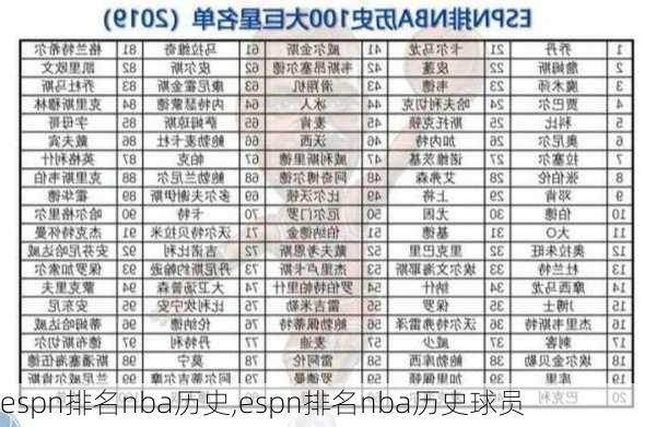 espn排名nba历史,espn排名nba历史球员