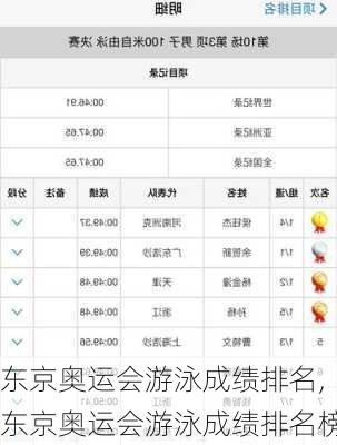 东京奥运会游泳成绩排名,东京奥运会游泳成绩排名榜