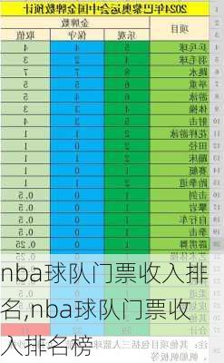 nba球队门票收入排名,nba球队门票收入排名榜