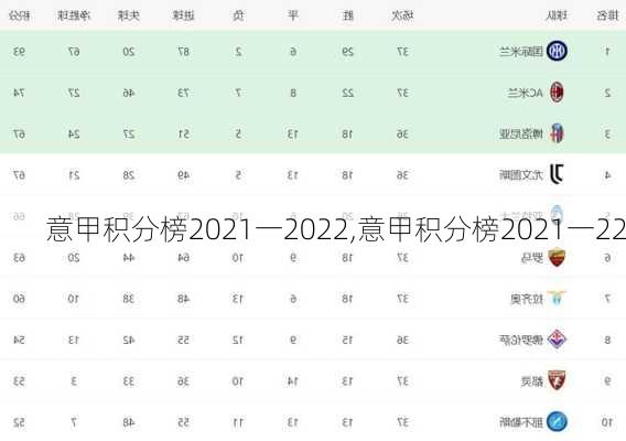 意甲积分榜2021一2022,意甲积分榜2021一22