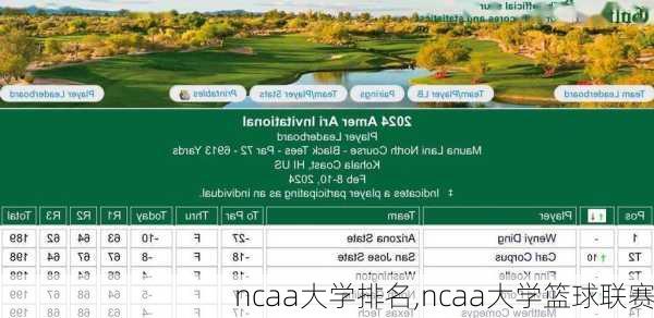 ncaa大学排名,ncaa大学篮球联赛