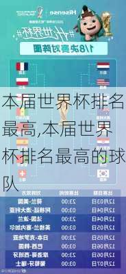 本届世界杯排名最高,本届世界杯排名最高的球队