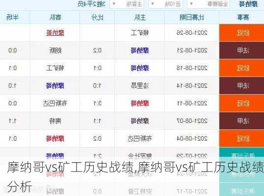 摩纳哥vs矿工历史战绩,摩纳哥vs矿工历史战绩分析