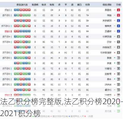 法乙积分榜完整版,法乙积分榜2020-2021积分榜