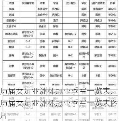 历届女足亚洲杯冠亚季军一览表,历届女足亚洲杯冠亚季军一览表图片