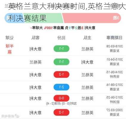 英格兰意大利决赛时间,英格兰意大利决赛结果