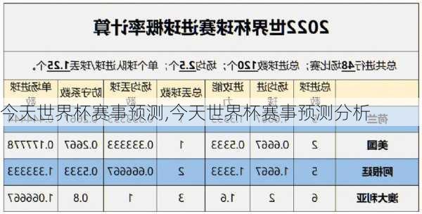 今天世界杯赛事预测,今天世界杯赛事预测分析