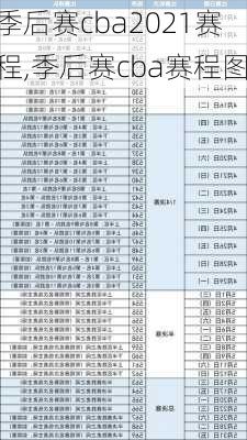 季后赛cba2021赛程,季后赛cba赛程图