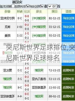 突尼斯世界足球排位,突尼斯世界足球排名