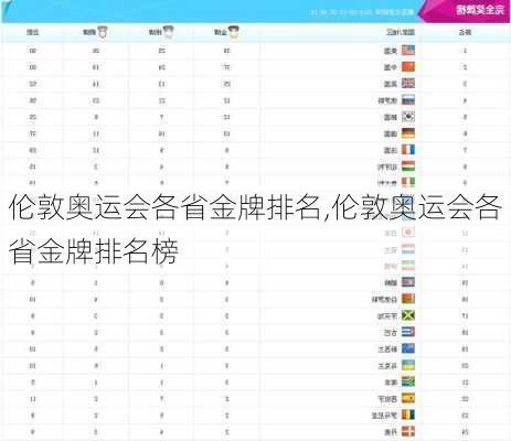 伦敦奥运会各省金牌排名,伦敦奥运会各省金牌排名榜