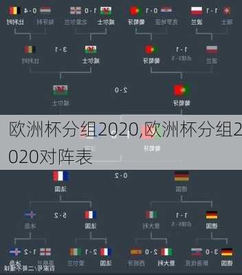 欧洲杯分组2020,欧洲杯分组2020对阵表