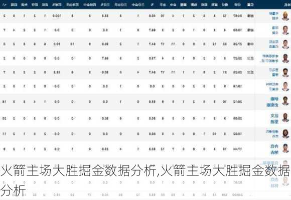 火箭主场大胜掘金数据分析,火箭主场大胜掘金数据分析