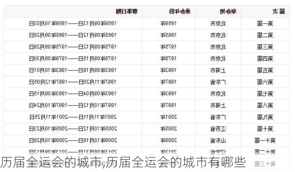 历届全运会的城市,历届全运会的城市有哪些