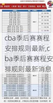 cba季后赛赛程安排规则最新,cba季后赛赛程安排规则最新消息