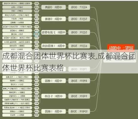 成都混合团体世界杯比赛表,成都混合团体世界杯比赛表格