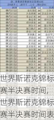 世界斯诺克锦标赛半决赛时间,世界斯诺克锦标赛半决赛时间表