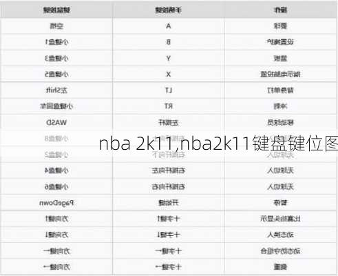 nba 2k11,nba2k11键盘键位图