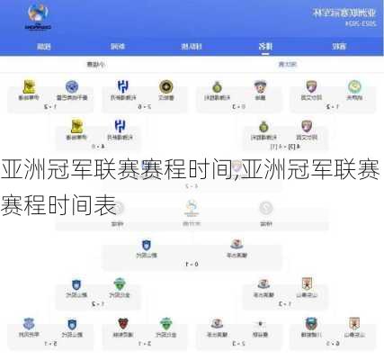 亚洲冠军联赛赛程时间,亚洲冠军联赛赛程时间表