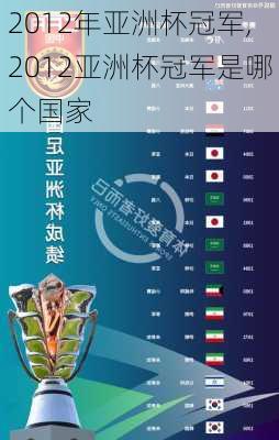 2012年亚洲杯冠军,2012亚洲杯冠军是哪个国家