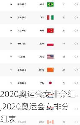 2020奥运会女排分组,2020奥运会女排分组表